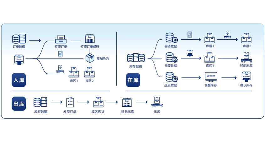 午夜精品人妻无码一区二区三区