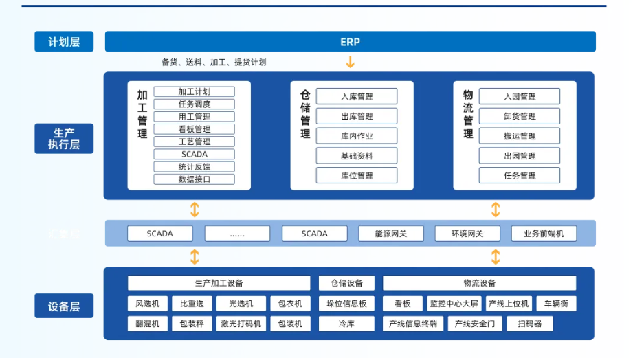 中小企业上ERP，为何总是一半输在选型，一半败在落地