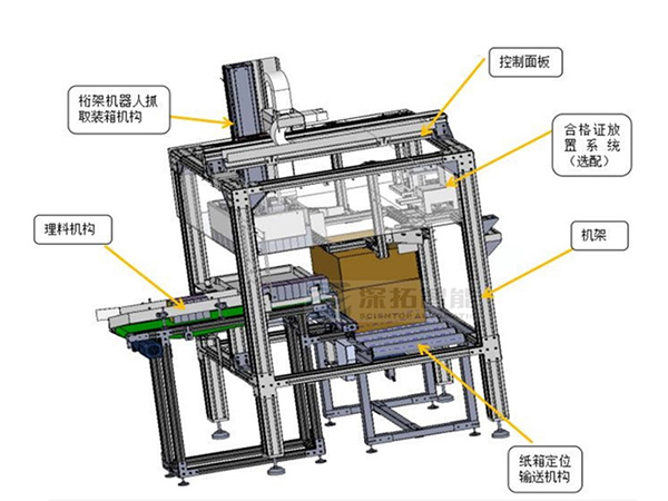 智能装箱工作站及功能